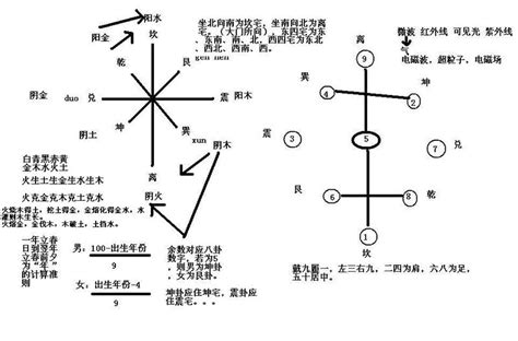 风水学入门知识|最全面的风水学入门基础知识总汇